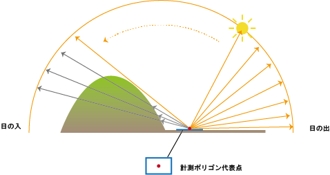 換算日射量と日照時間を多角的に見る Mapcom World Topics 株式会社マプコン