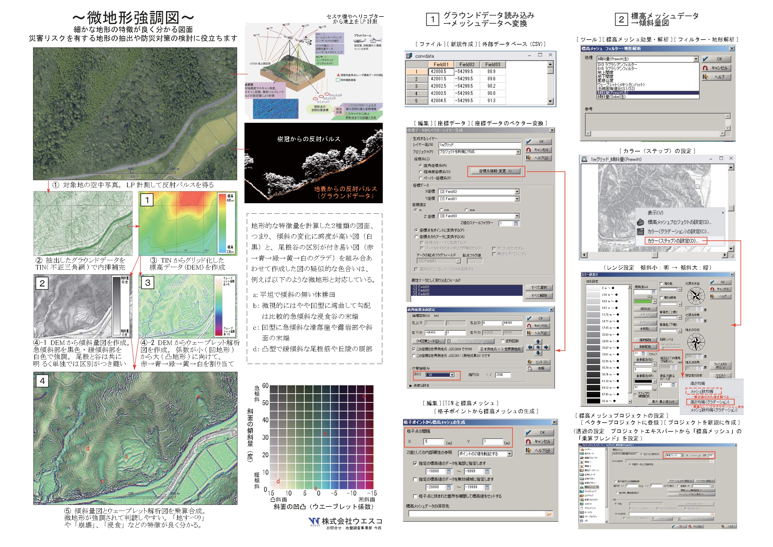 ウエスコ様_微地形強調図（PC-MAPPING事例）