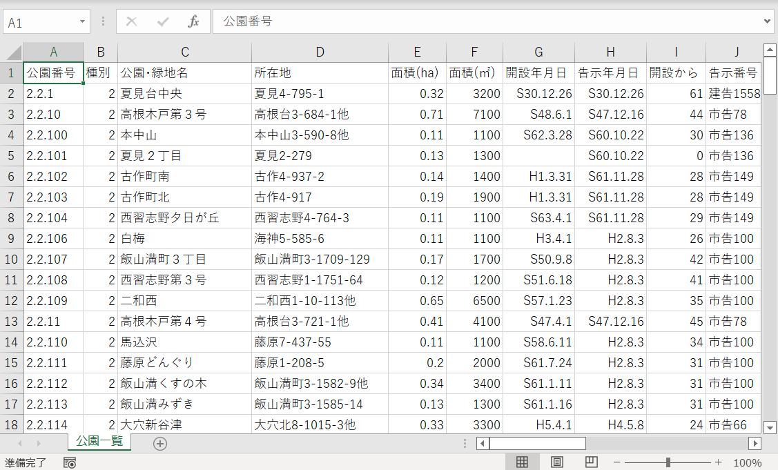 現地調査で収集した調査結果