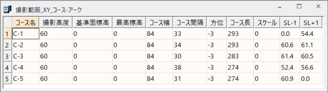 コース属性