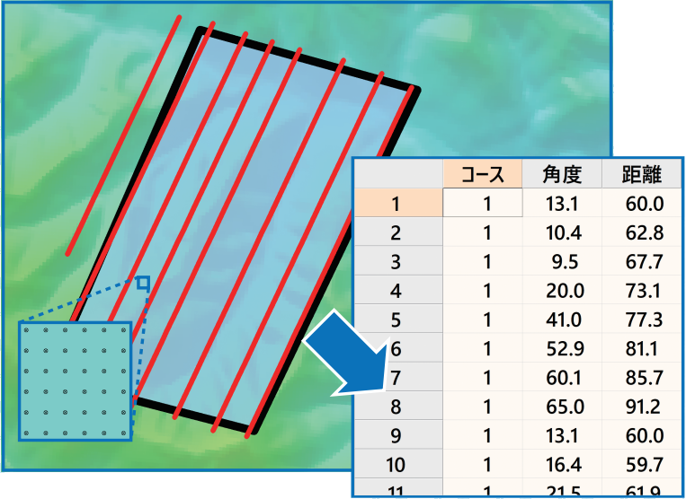 レーザー点群密度推定