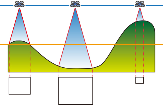 地形による撮影範囲の変動