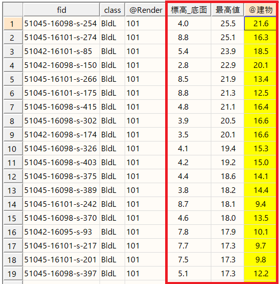 ポリゴン内部属性