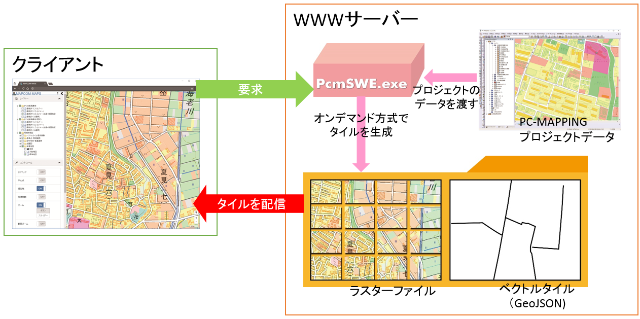 PC-MAPPING SWE