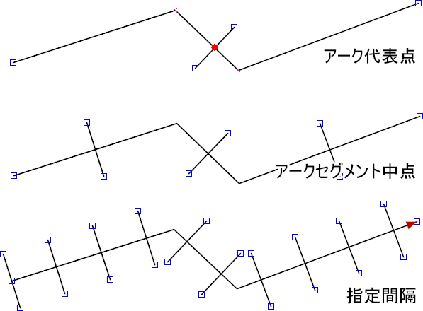 指定間隔