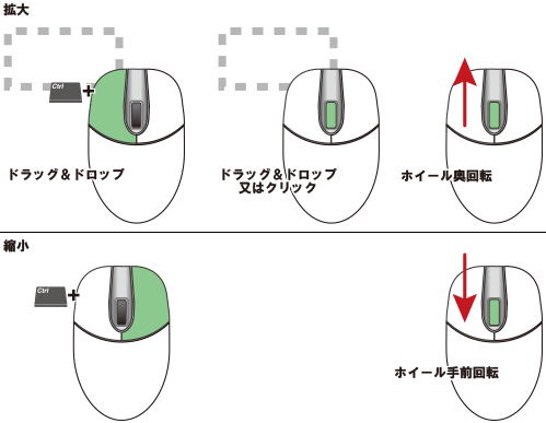 拡大・縮小