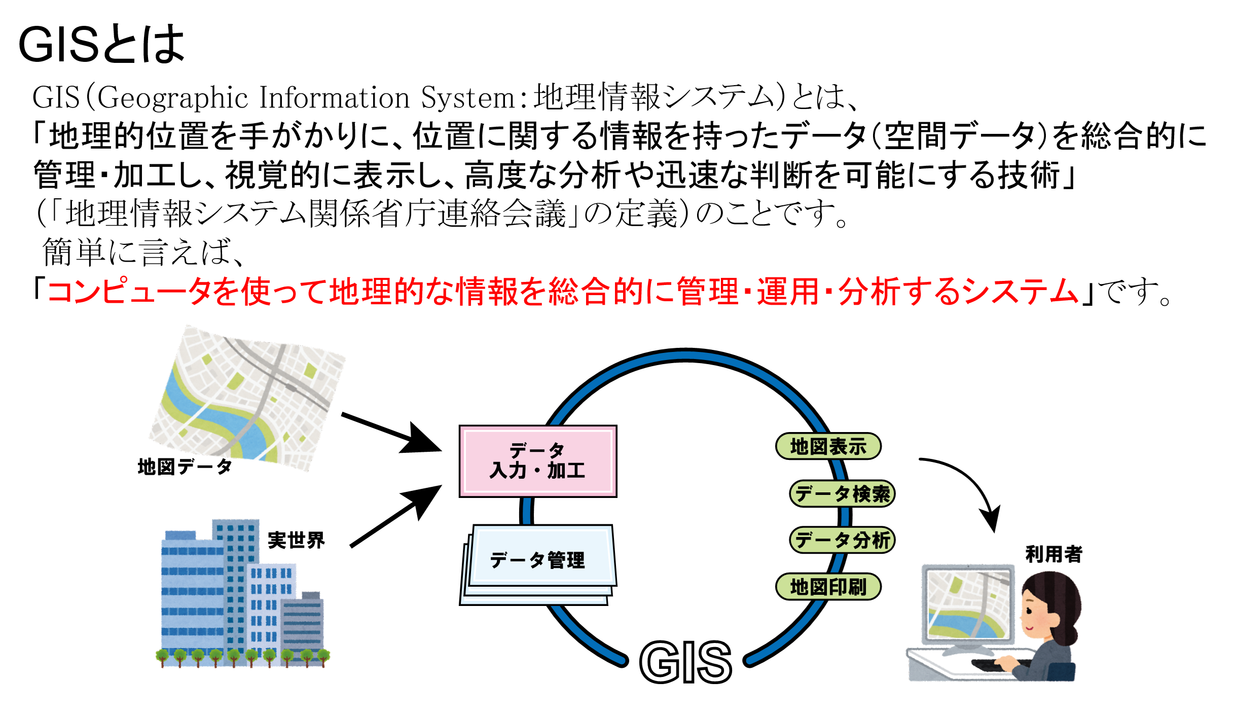 GISとは