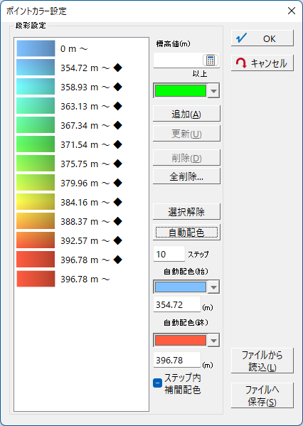 点群ポイント